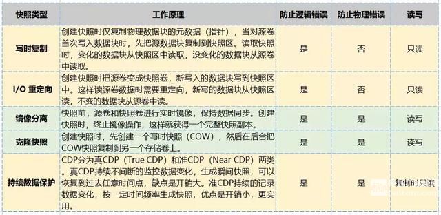 運維如何才能不背鍋？這份災備秘籍了解一下