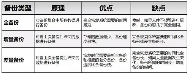 運維如何才能不背鍋？這份災備秘籍了解一下