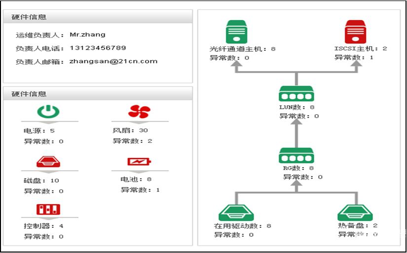 存儲管理.jpg